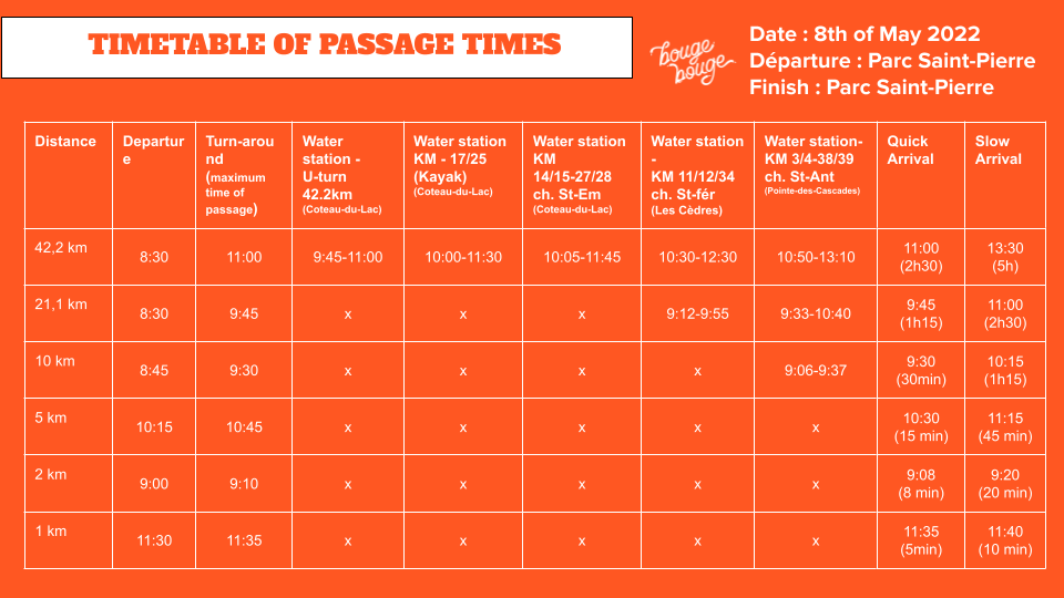 Timetable of passage times BougeBouge Marathon