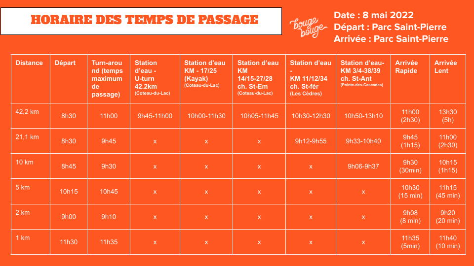 Horaire des temps de passage Marathon Pointe-des-Cascades